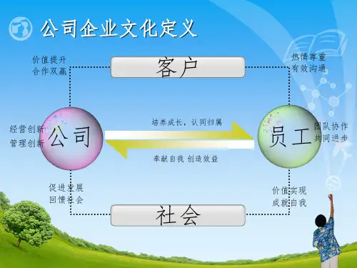 公司企业文化和各领域文化口号标语ppt课件