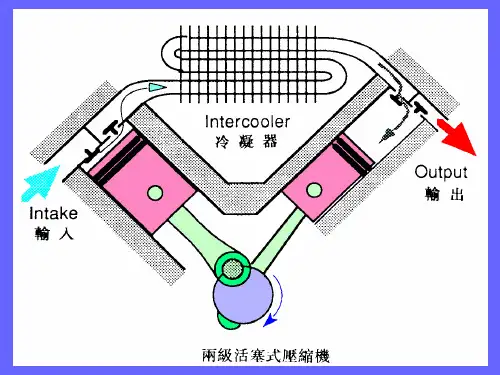 空压机第六章活塞式空气压缩机