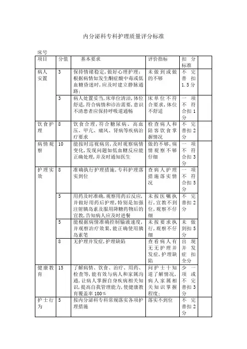 内分泌科专科护理质量标准