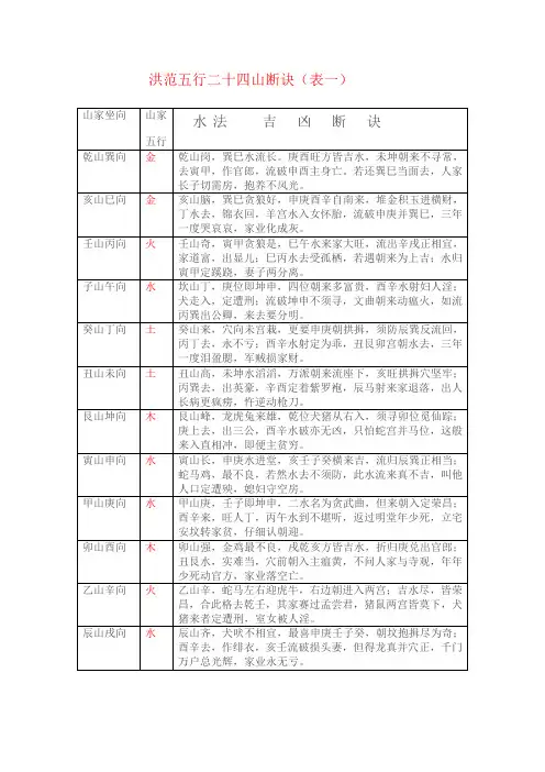 洪范五行二十四山断诀