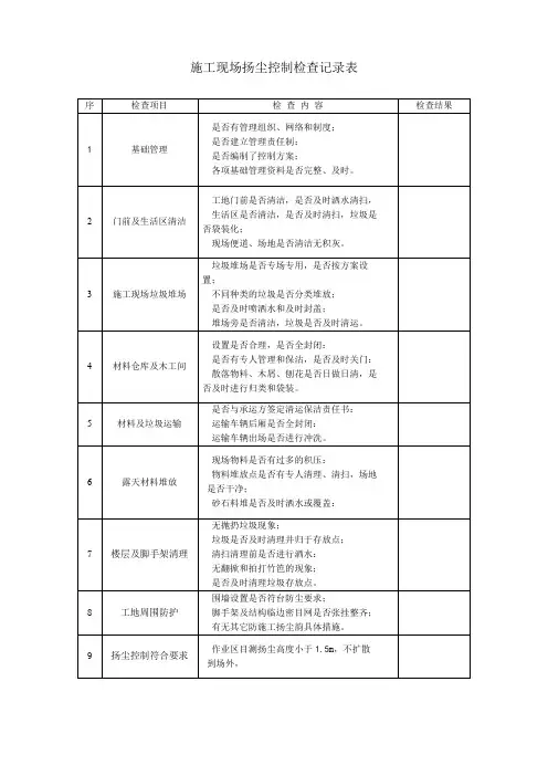 施工现场扬尘控制检查记录表(标准版)