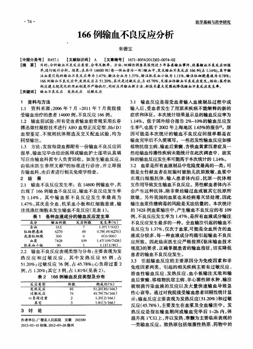 166例输血不良反应分析