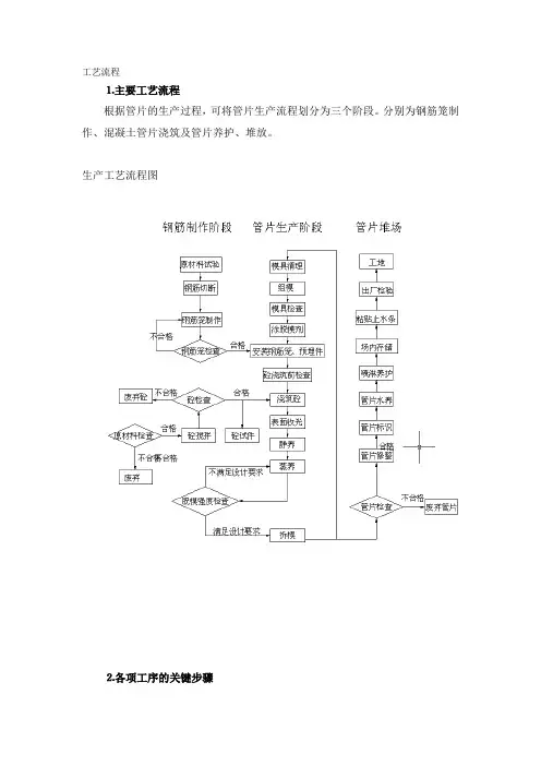 工艺流程