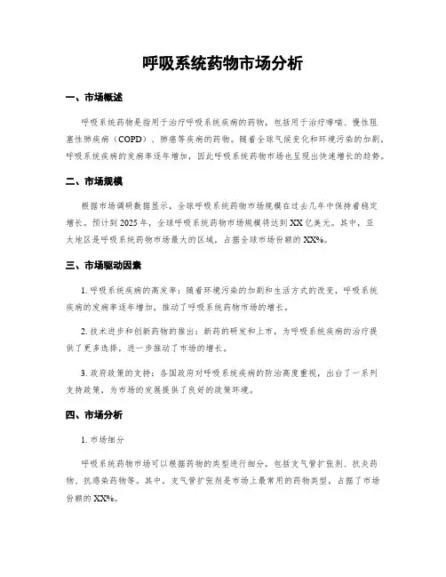 呼吸系统药物市场分析