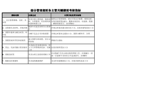 水电绩效考核指标库KPI三峡筹建处综合管理部