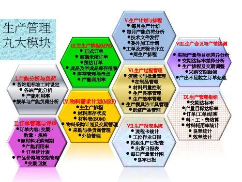 九大模块