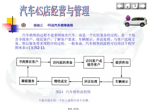 4S店汽车销售流程