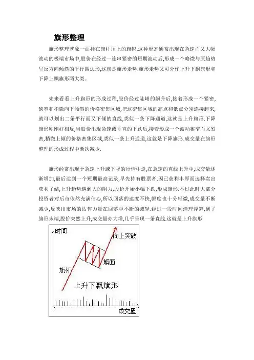 旗形整理