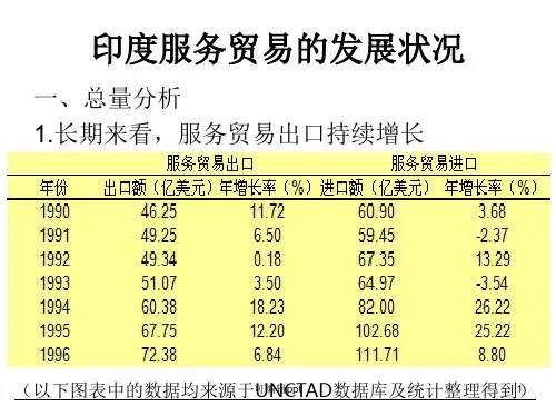 印度服务贸易的发展状况
