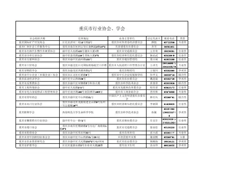 重庆市行业协会、学会名录