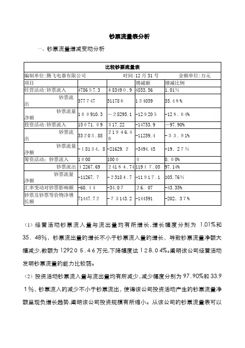 现金流量表分析案例模版