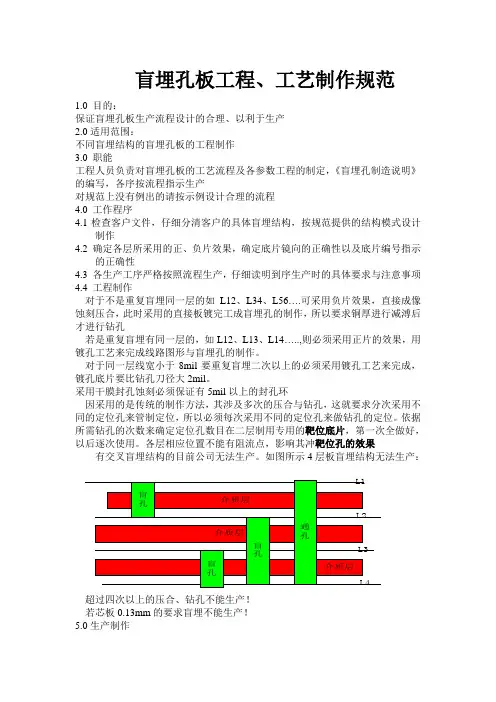盲孔板工程制作规范