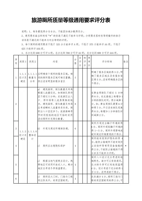旅游厕所质量等级通用要求评分表【模板】