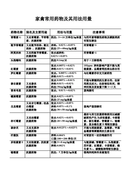 家禽常用药物及其用法用量