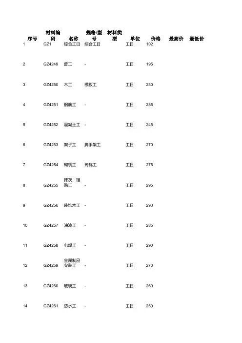 广州市年二季度信息价