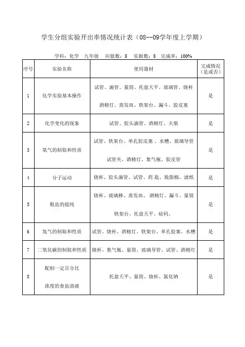 化学分组实验开出率情况统计表