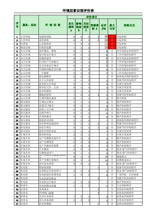 环境因素识别评价表样表