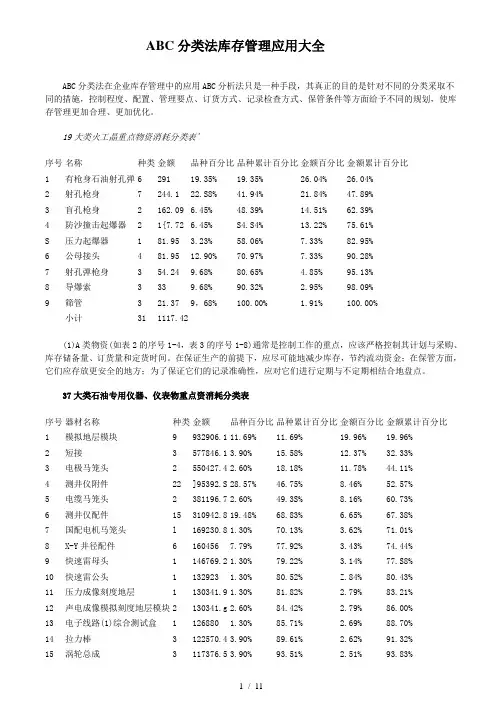 ABC分类法库存管理应用大全