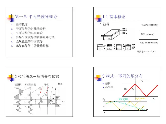 导波光学04-2