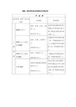 海船、轮机部和客运部最低安全配员表