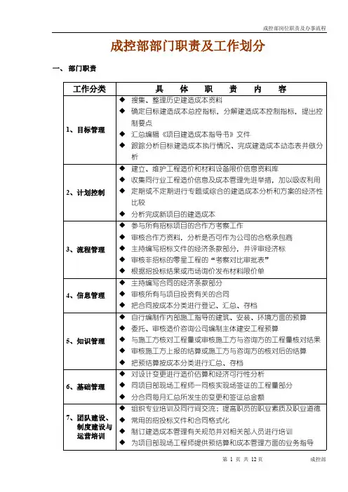 成控部部门及岗位职责(最新整理)