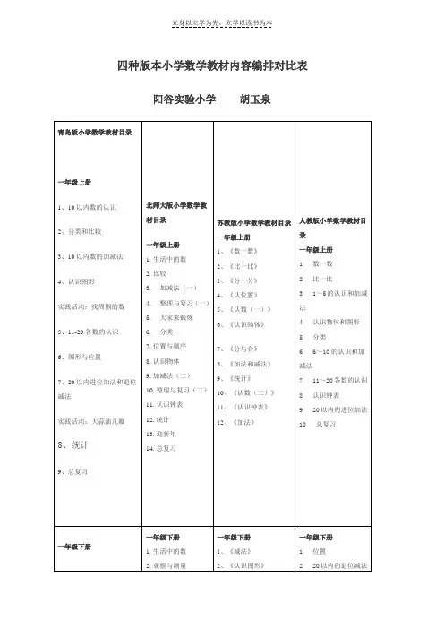 四种版本的小学数学教材对比