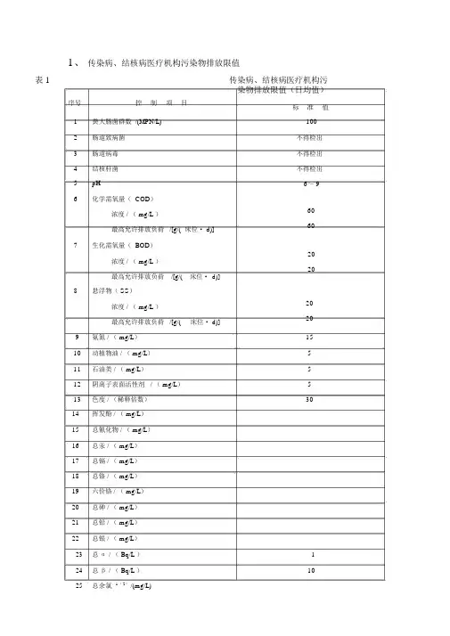 医疗废水排放标准.doc