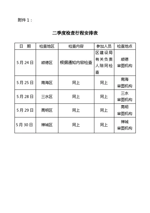 二季度检查行程安排表
