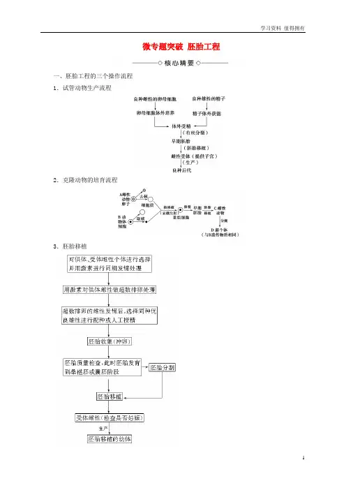 「精品」高中生物第3章胚胎工程微专题突破学案新人教版选修3