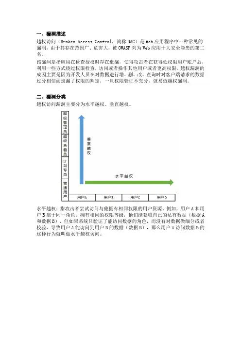 越权漏洞原理及防御方案
