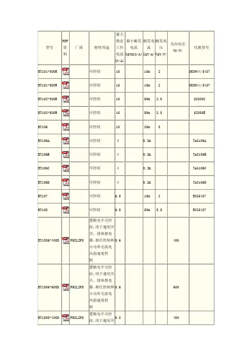 可控硅型号参数BT