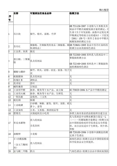 食品添加剂一览表