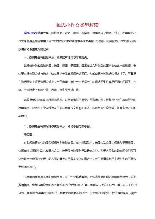 雅思小作文类型解读