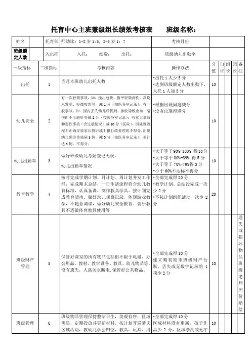 最新 托育中心绩效考核表