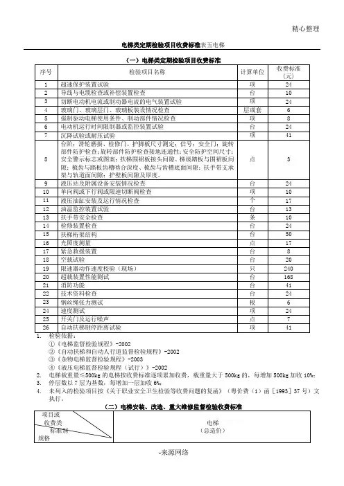 电梯类定期检验项目办法收费规范表格模板五   电  梯