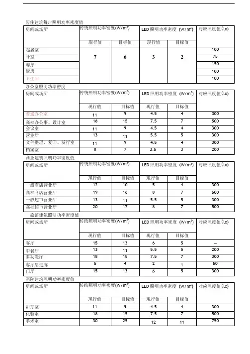 功率密度LED对照表