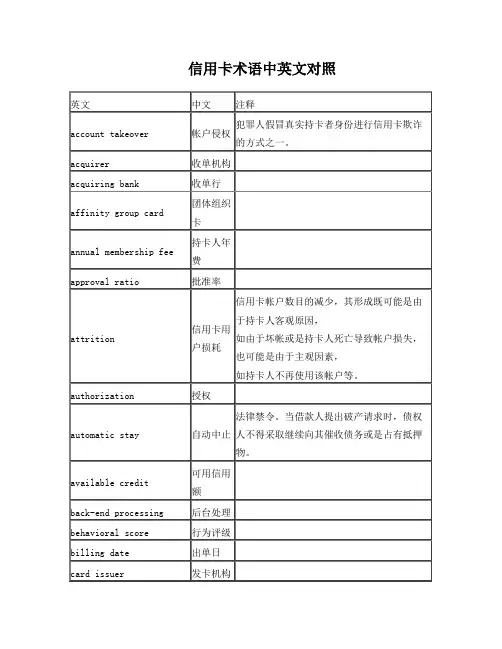 信用卡术语中英文对照