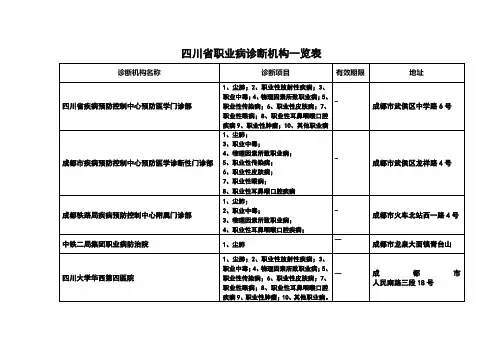 川省职业病诊断机构一览表