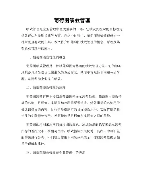 葡萄图绩效管理