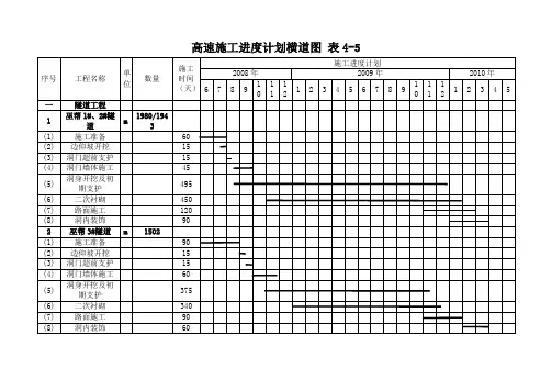 高速公路施工进度计划横道图