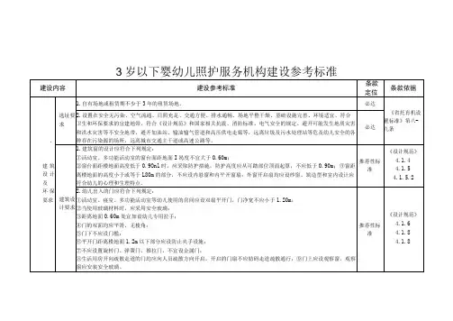 3岁以下婴幼儿照护服务机构建设参考标准