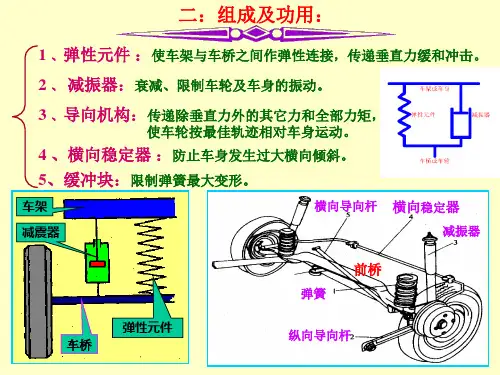 汽车悬架知识ppt课件