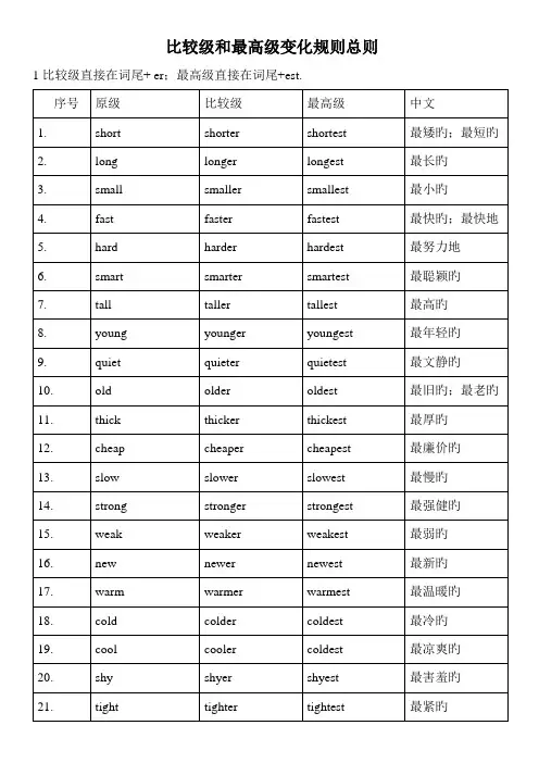 比较级最高级变化规则总结
