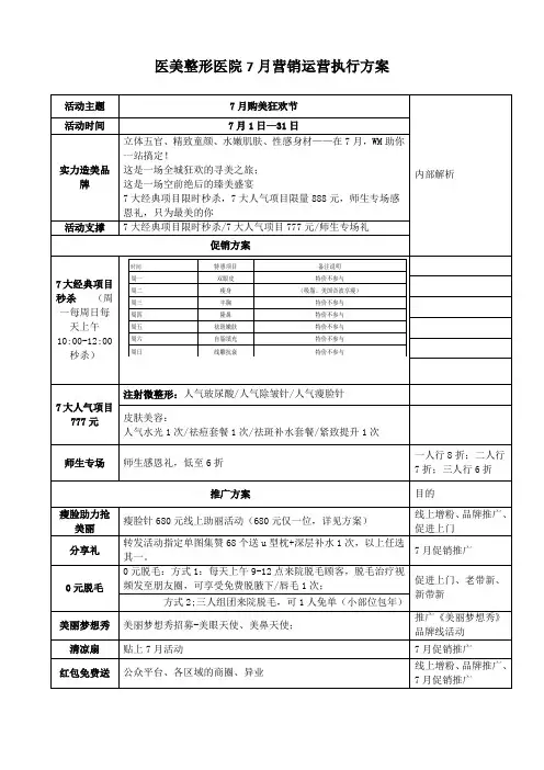 医美整形医院7月营销运营执行方案