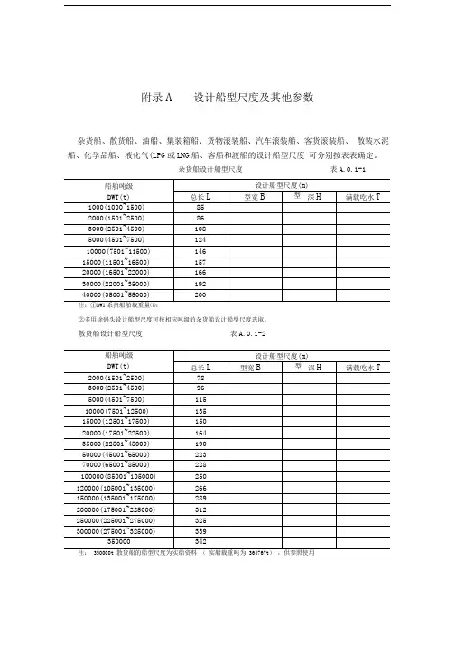 船型设计尺度及参数