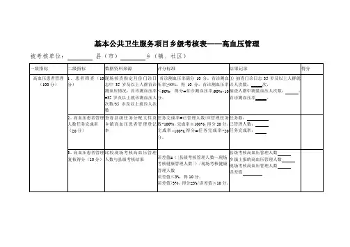 基本公共卫生服务项目乡级考核表——高血压管理
