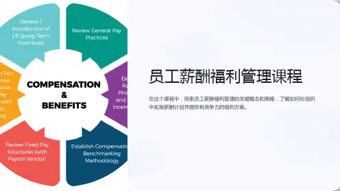 《人力资源管理课件：员工薪酬福利管理》