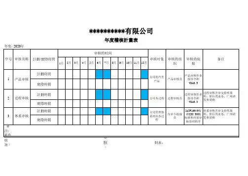 年度稽核计划表【范本】