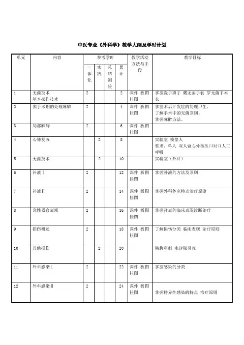 外科学教学大纲
