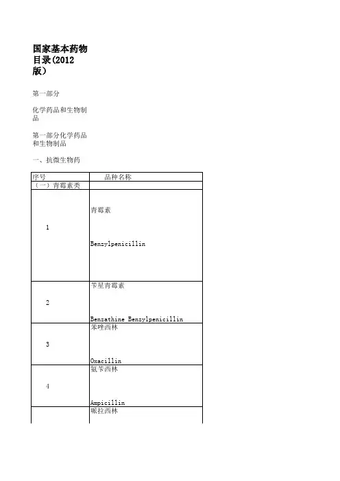 国家基药目录(2012)